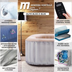 Miweba Whirlpool Funktionen im Test